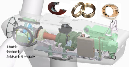 風(fēng)力發(fā)電機(jī)軸電電流對軸承影響及改進(jìn)措施 - 超導(dǎo)纖維軸接地環(huán)應(yīng)用