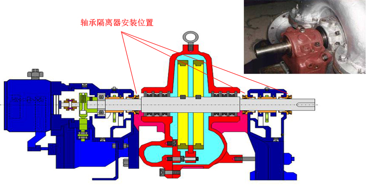 汽輪機(jī)軸承箱密封方案-耐高溫軸承隔離器